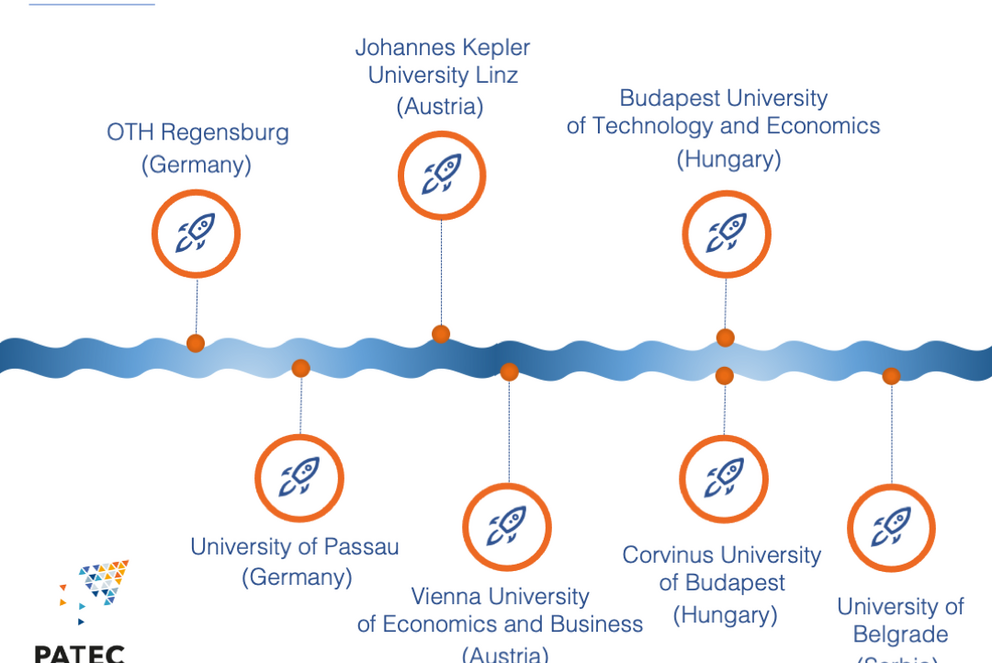 Grafik teilnehmende Hochschulen